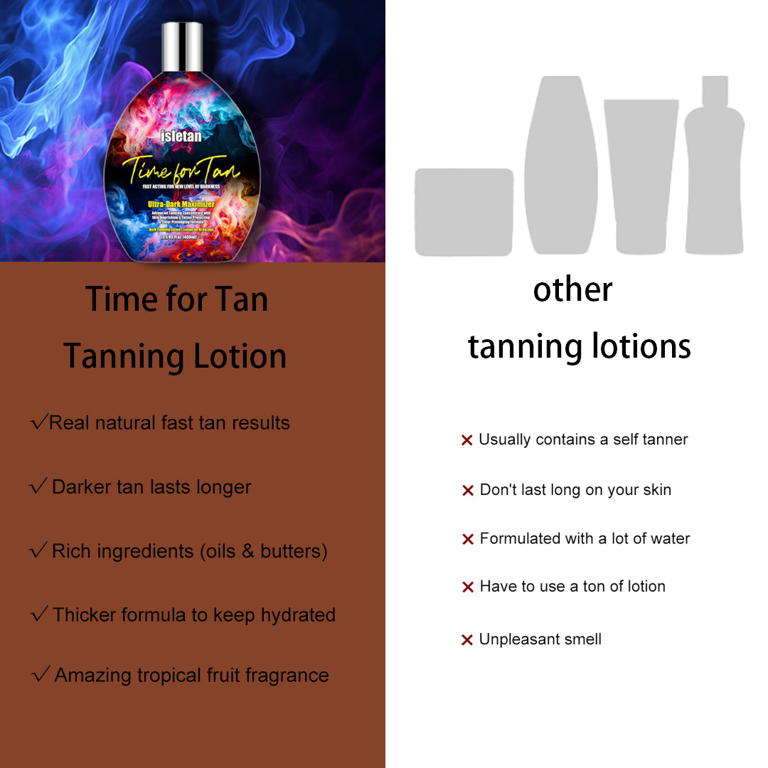 isletan Time for Tan Tanning Lotion Accelerator for Indoor Tanning Beds & Outdoor Sun with Bronzer to Get Dark Fast Tan